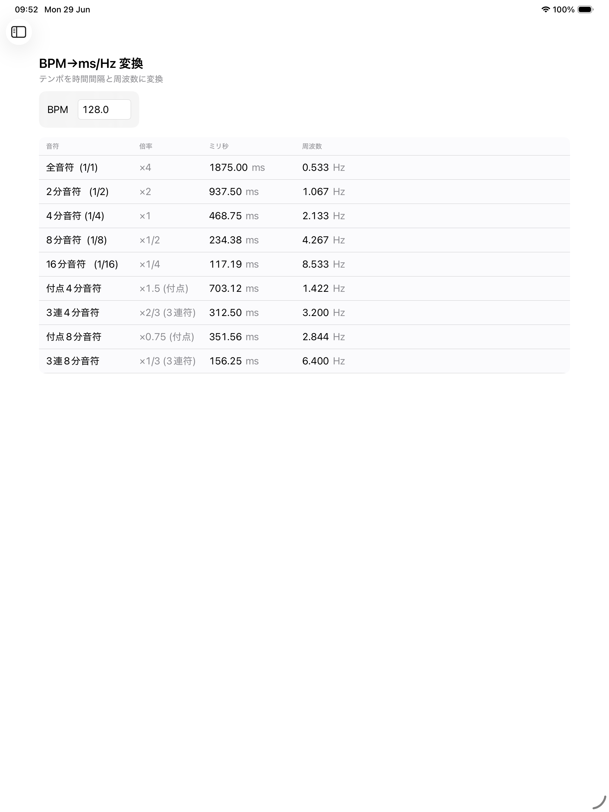 iPad BPM→ms/Hzテーブル